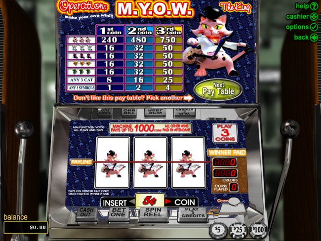 Operation M.Y.O.W. Slot