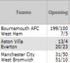 Compare Sports Odds